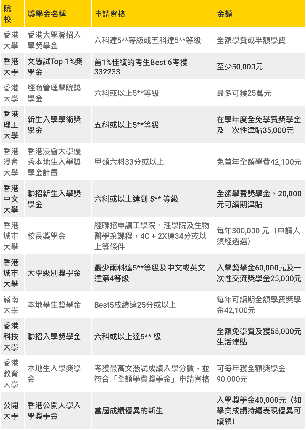 2021 DSE考试放榜！ 